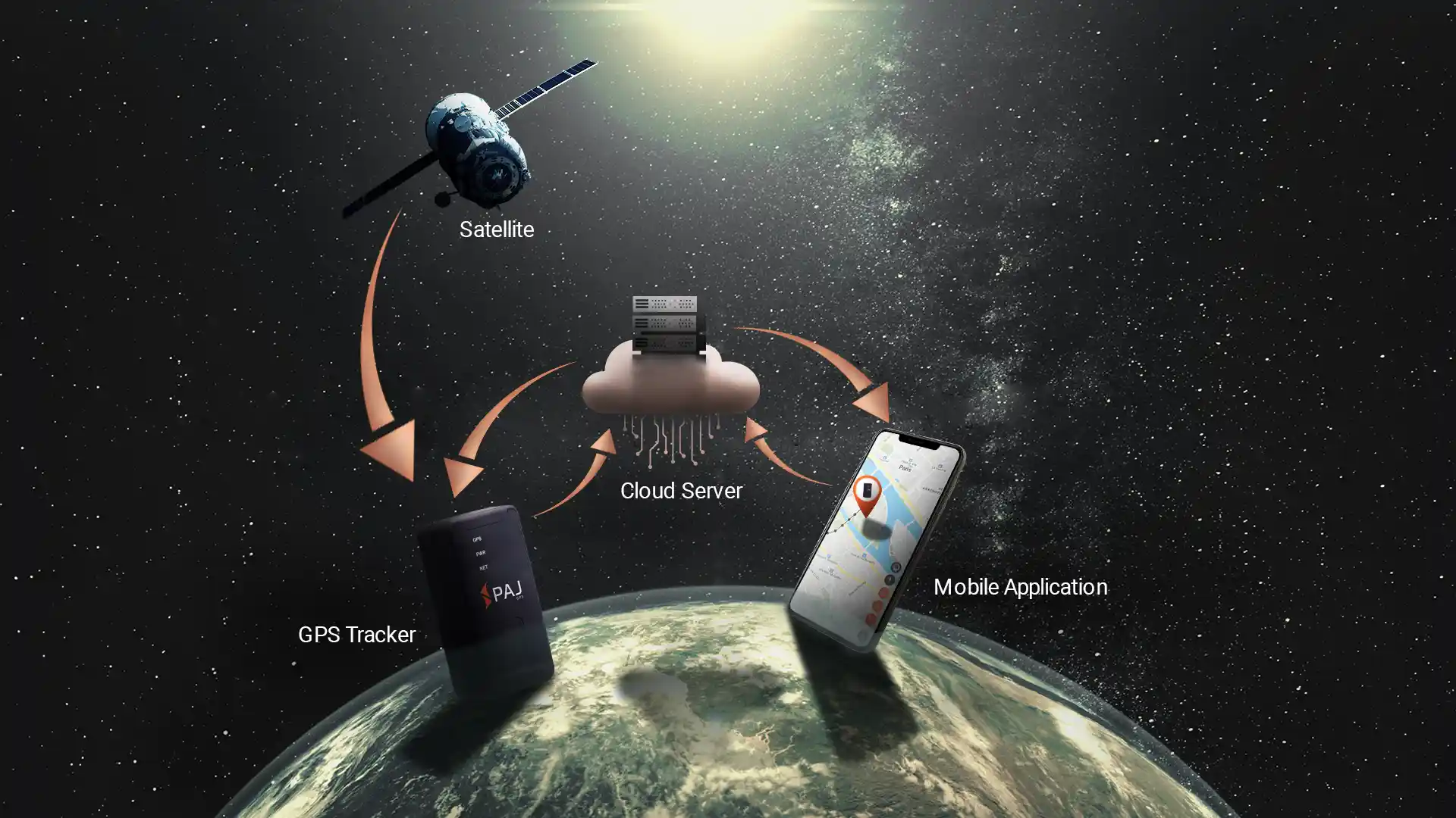 Everything You Need To Know About Satellite GPS Tracking System